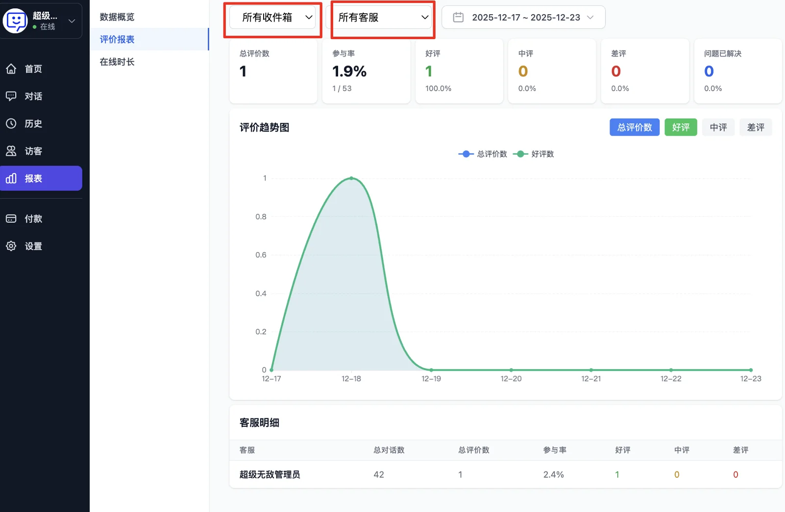 Satisfaction report - positive and negative rating charts